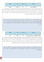 استعداد یابی تفکر خلاق کودکان - Image 4