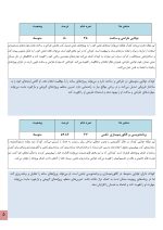استعداد یابی رباتیک کودکان - Image 5