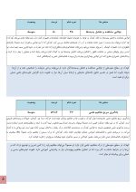 استعداد یابی علمی کودکان - Image 5