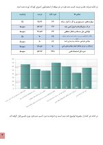 استعداد یابی فنی کودکان - Image 7