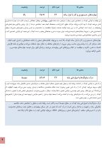 استعداد یابی فنی کودکان - Image 6