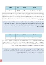 استعداد یابی فنی کودکان - Image 5