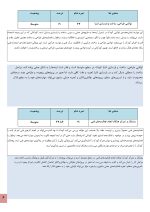 استعداد یابی فنی کودکان - Image 4