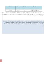 استعداد یابی فوتبال کودکان - Image 3