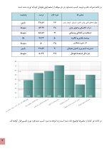 استعداد یابی فوتبال کودکان - Image 7