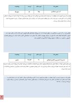 استعداد یابی فوتبال کودکان - Image 4