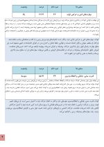 استعداد یابی ورزش های رزمی کودکان - Image 6
