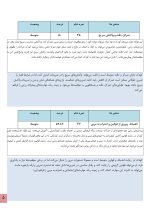 استعداد یابی ورزش های رزمی کودکان - Image 5