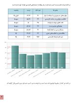 استعداد یابی کاردستی کودکان - Image 7