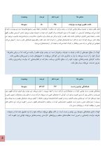 استعداد یابی کاردستی کودکان - Image 5