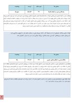 استعداد یابی کاردستی کودکان - Image 4