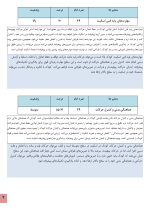 استعداد یابی اسکیت سواری کودکان - Image 6
