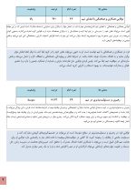 استعداد یابی کار تیمی کودکان(بازی تیمی) - Image 6
