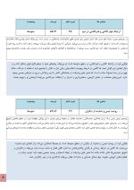 استعداد یابی کار تیمی کودکان(بازی تیمی) - Image 5