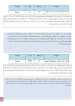 استعداد یابی کار تیمی کودکان(بازی تیمی) - Image 4