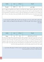 استعداد یابی بسکتبال کودکان - Image 4