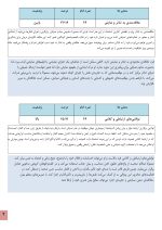 استعداد یابی تئاتر و نمایش کودکان - Image 6