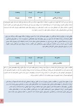 استعداد یابی تئاتر و نمایش کودکان - Image 5