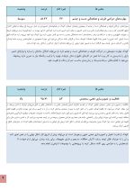 استعداد یابی خمیر بازی کودکان - Image 6