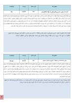 استعداد یابی خمیر بازی کودکان - Image 4