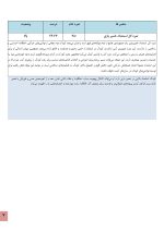 استعداد یابی خمیر بازی کودکان - Image 3