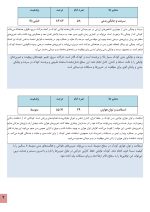 استعداد یابی دو میدانی کودکان - Image 6