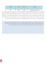 استعداد یابی دو میدانی کودکان - Image 3