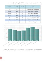 استعداد یابی شنا کودکان - Image 7
