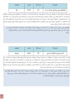 استعداد یابی شنا کودکان - Image 6