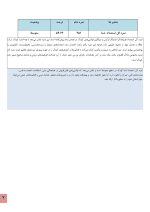 استعداد یابی شنا کودکان - Image 3