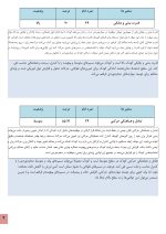 استعداد یابی صخره نوردی کودکان - Image 6