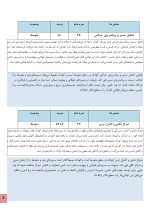 استعداد یابی صخره نوردی کودکان - Image 5