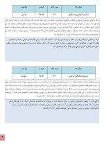 استعداد یابی موسیقی کودکان - Image 6