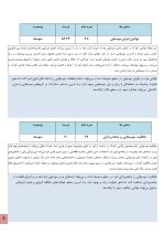استعداد یابی موسیقی کودکان - Image 5