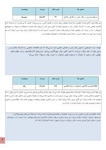 استعداد یابی کاربا فناوری کودکان - Image 4
