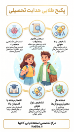 پكيج هدايت تحصيلي طلايي