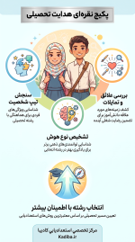 پکیج هدايت تحصيلي نقره اي